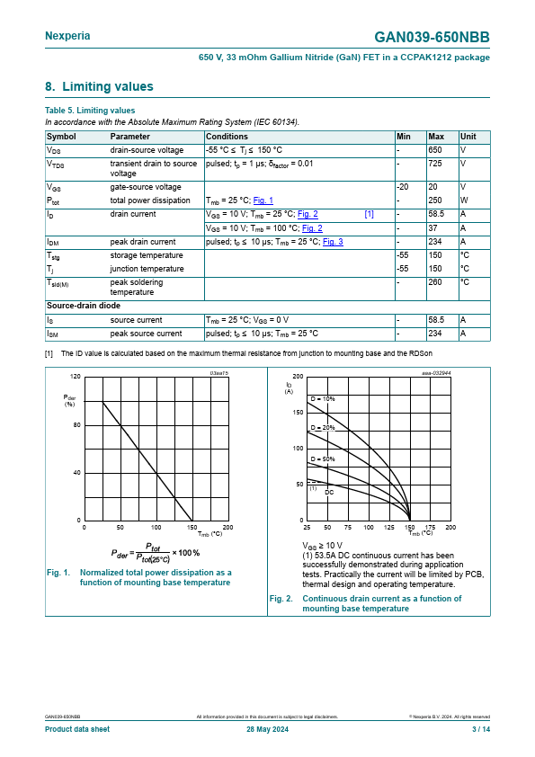 GAN039-650NBB