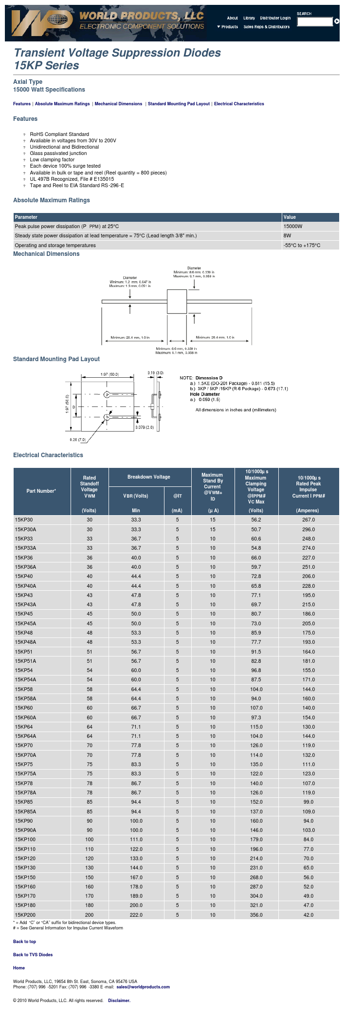 15KP36A