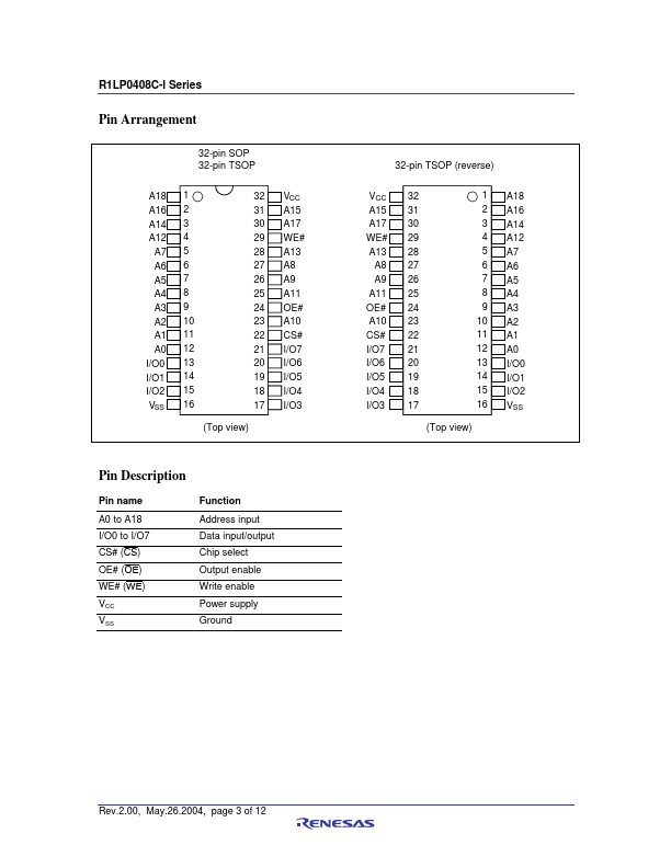 R1LP0408CSC-5SI