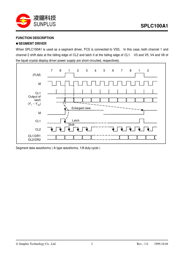 SPLC100A1