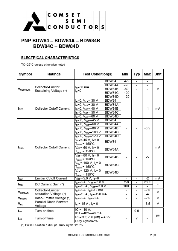 BDW84A