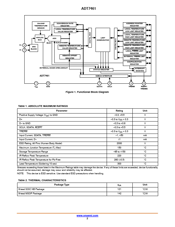 ADT7461