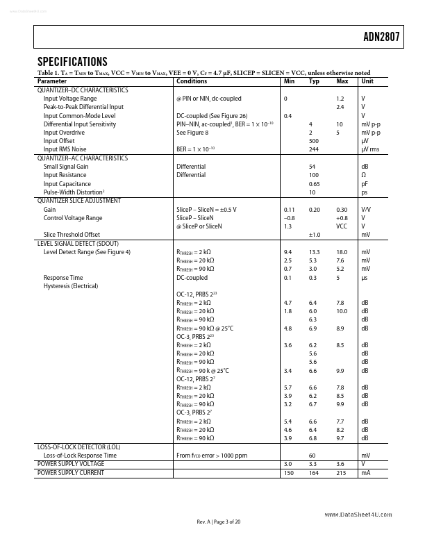 ADN2807