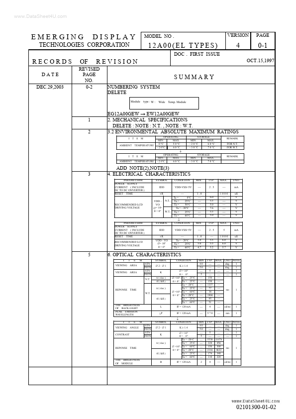 EW12A00