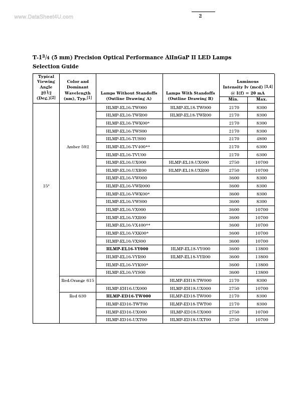 HLMP-EH15