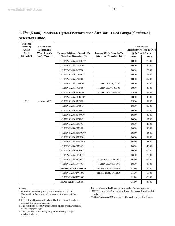 HLMP-EH15