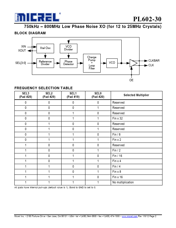 PL602-30