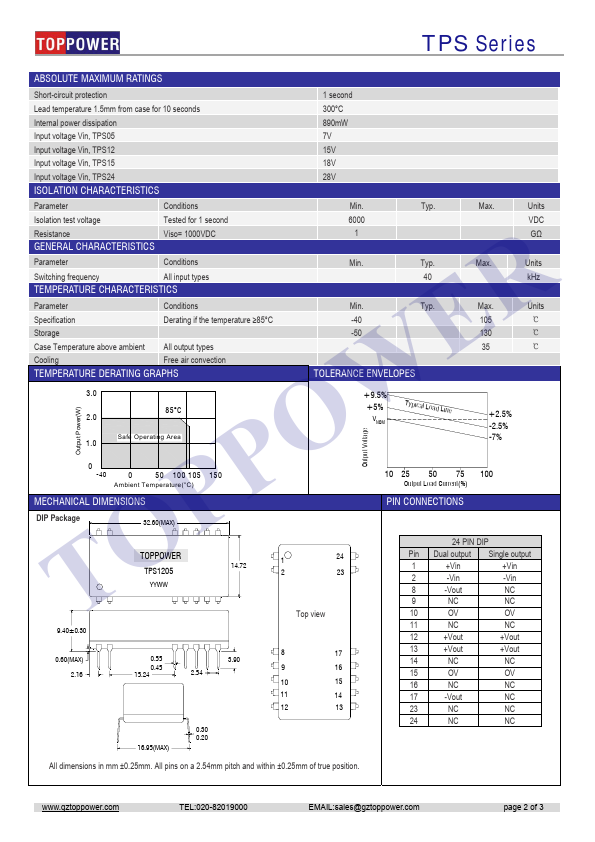 TPS0509