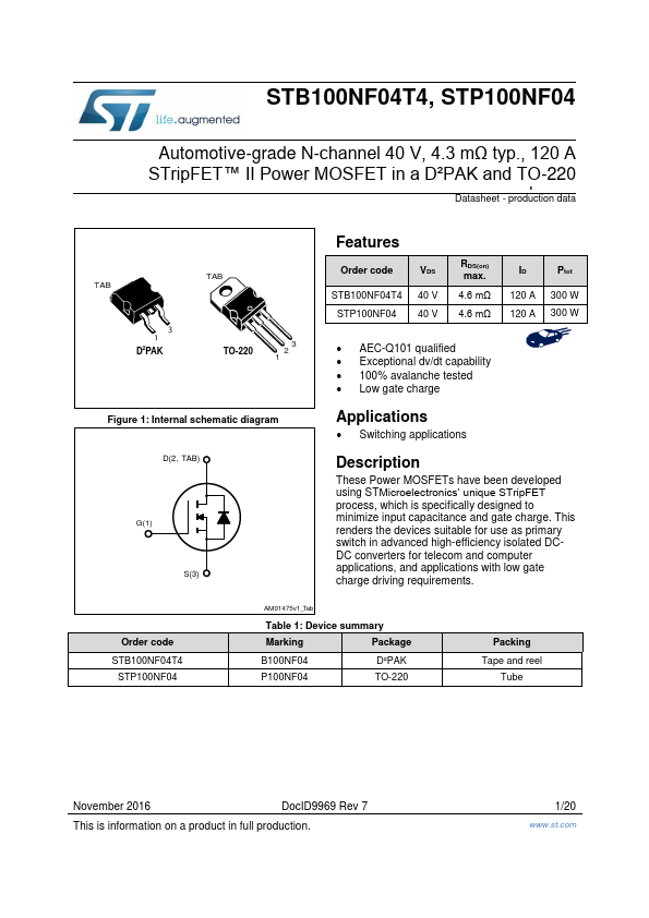 STP100NF04