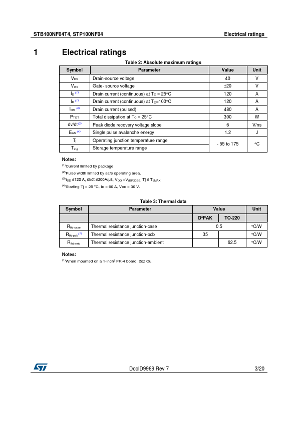 STP100NF04