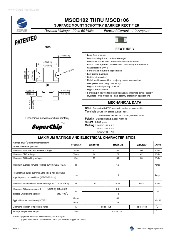 MSCD106