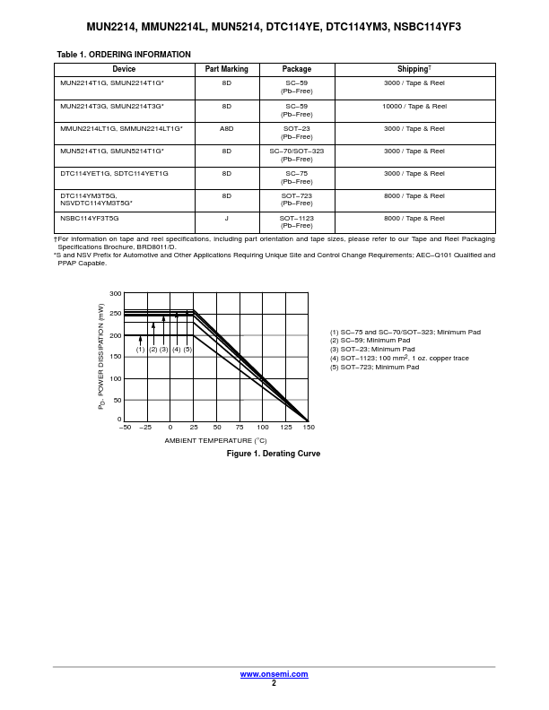 MMUN2214L