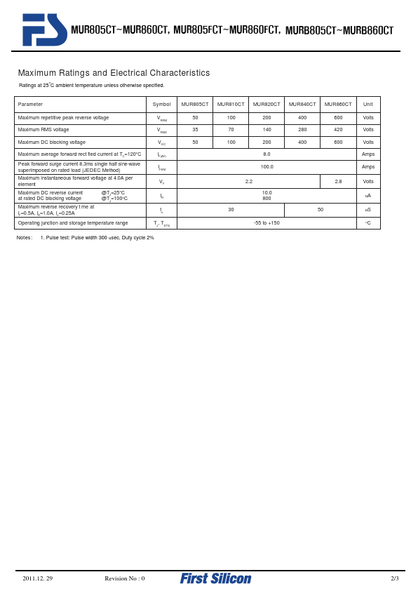 MURB805CT