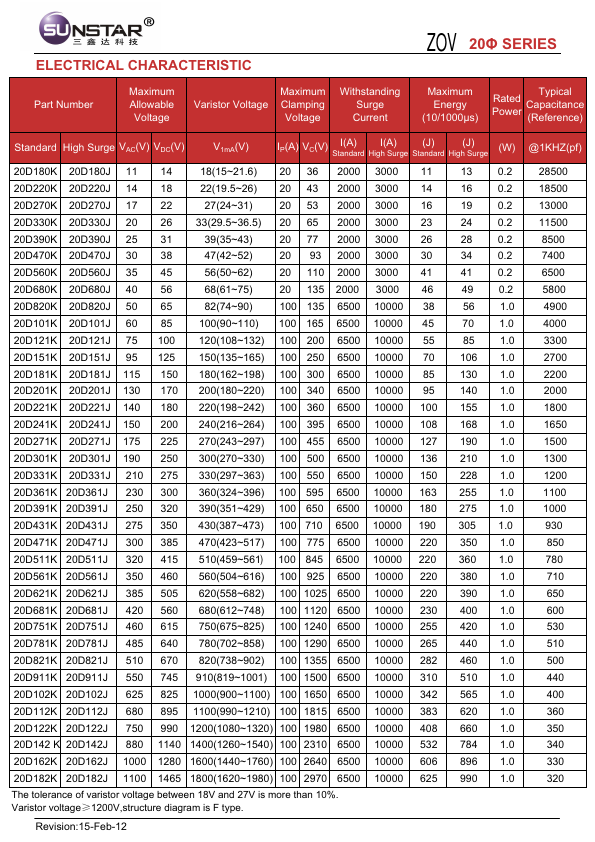 20D391K