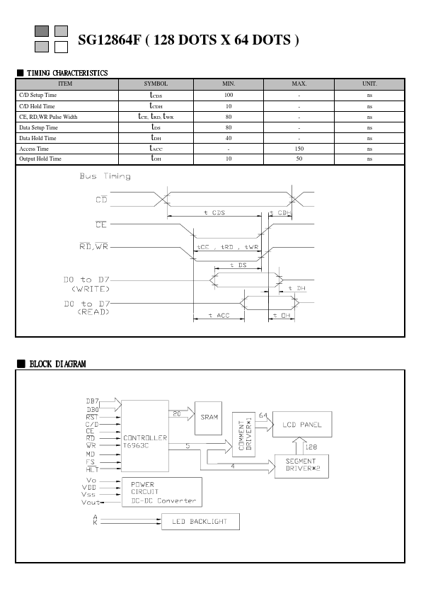 SG12864F