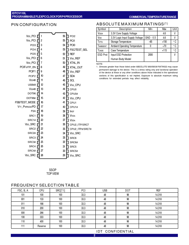 IDTCV110L