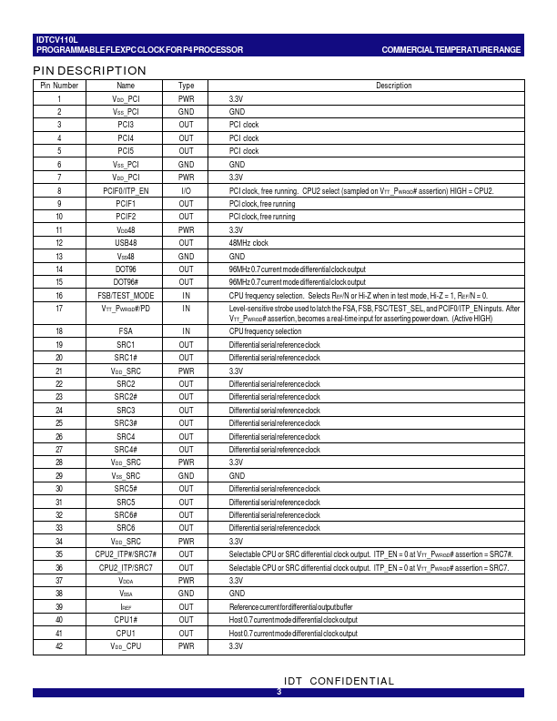 IDTCV110L