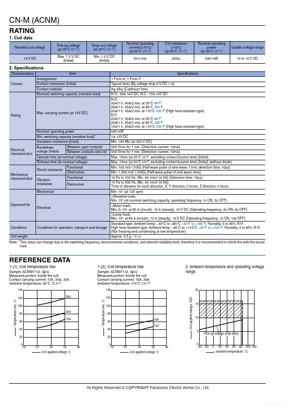 ACNM5112