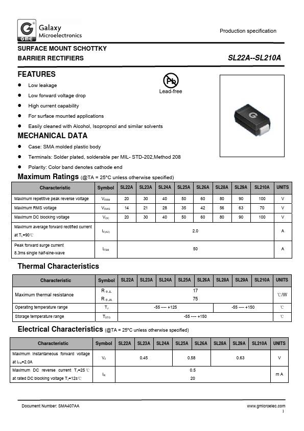 SL29A