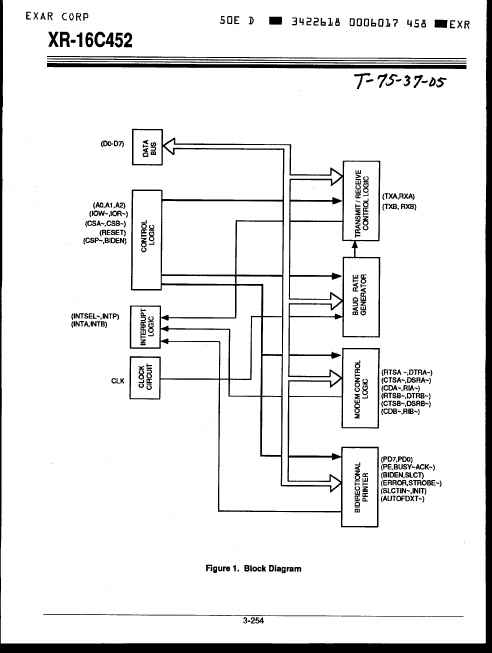 XR16C452