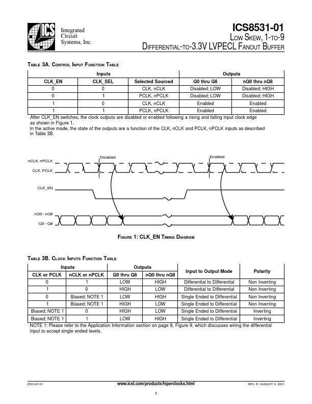 ICS8531-01