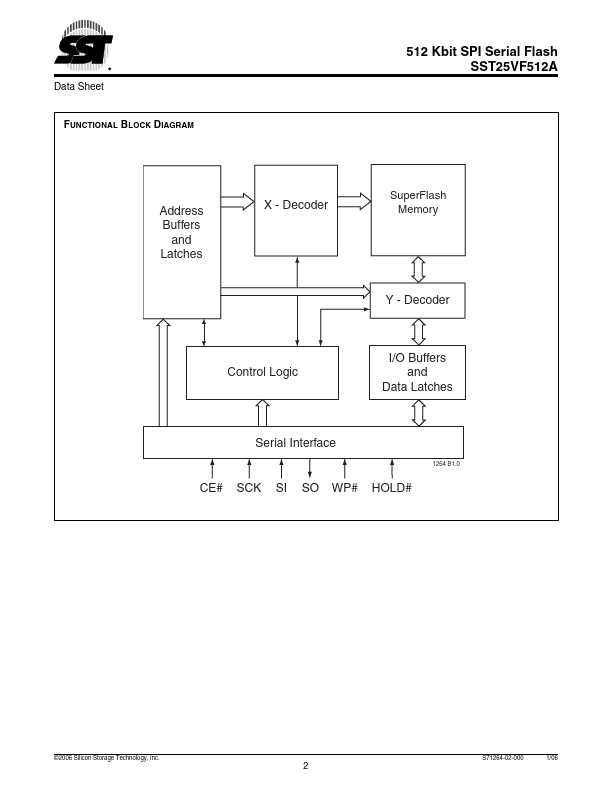 SST25VF512A