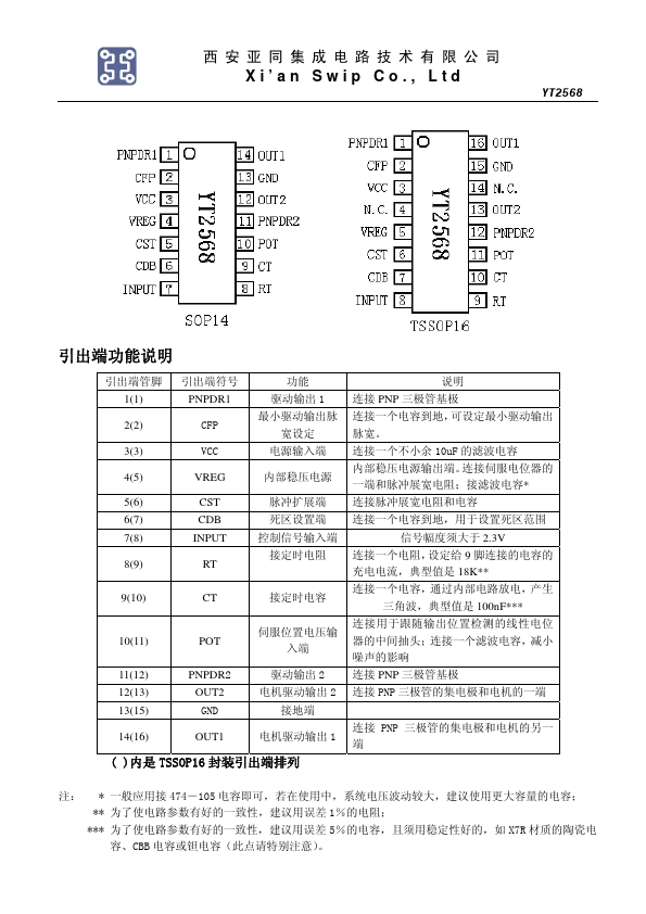 YT2568