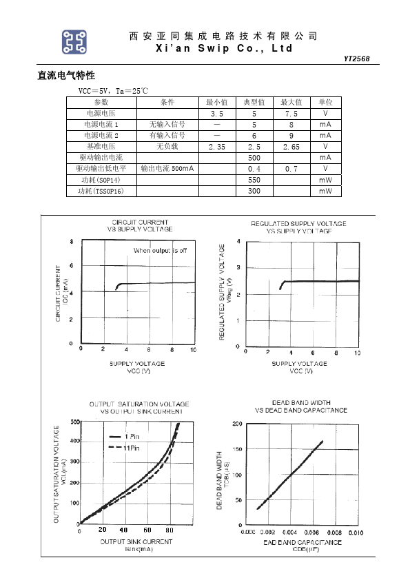 YT2568