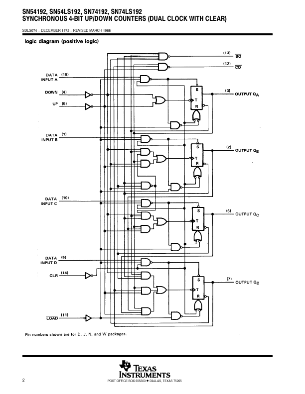 SN54193