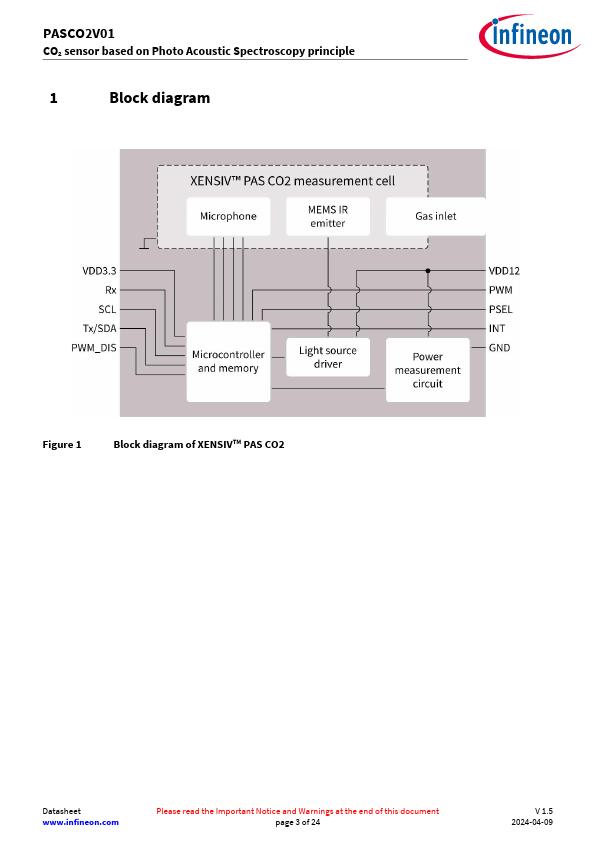 PASCO2V01