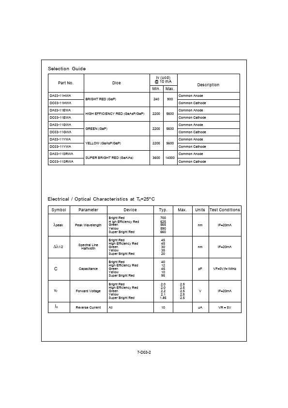 DC03-11YWA