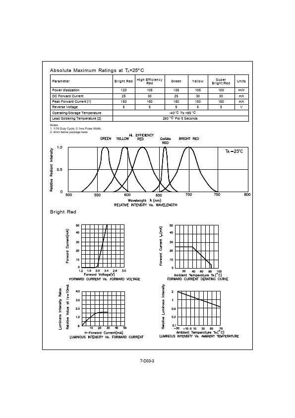 DC03-11YWA