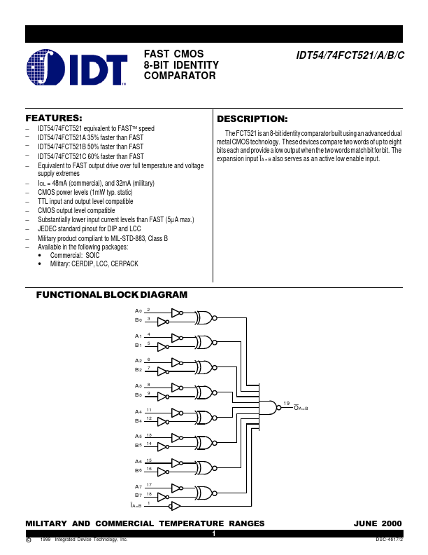 IDT54FCT521B