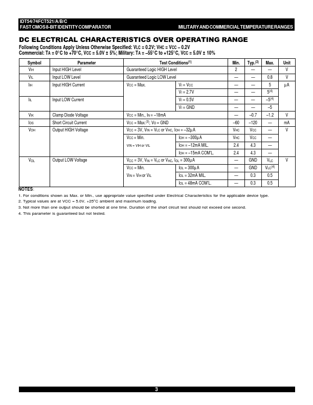 IDT54FCT521B