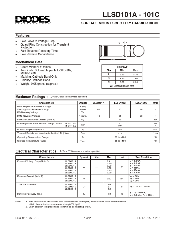 LLSD101C