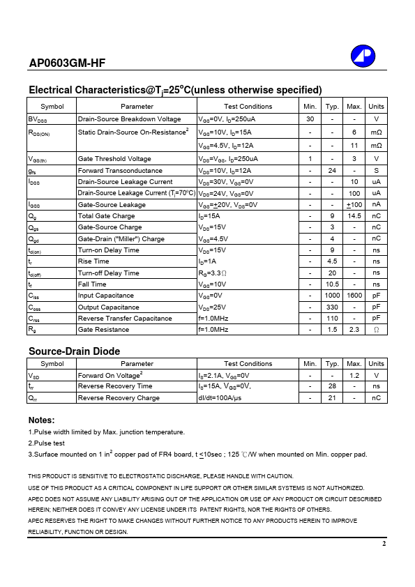 AP0603GM-HF