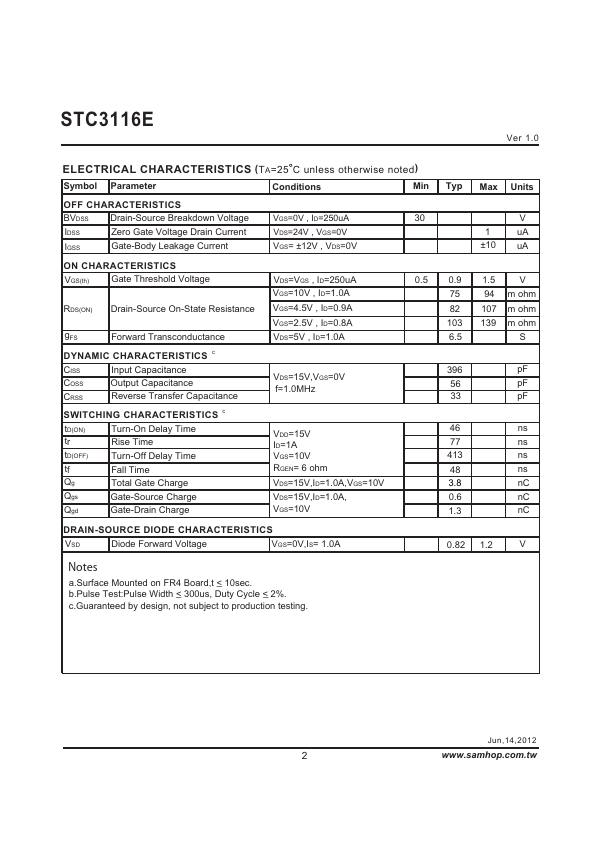 STC3116E