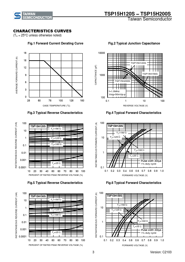 TSP15H150S