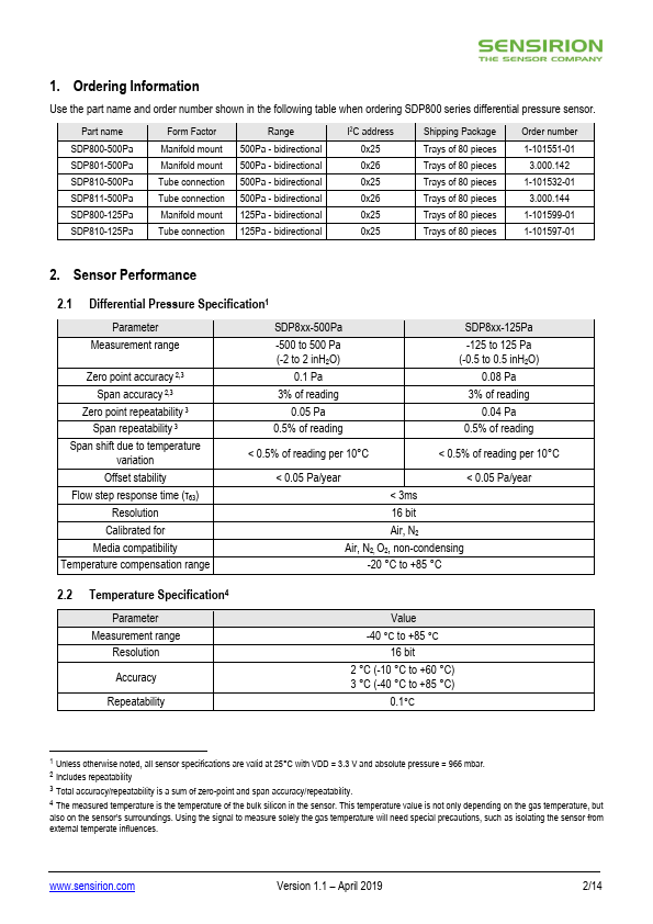 SDP811