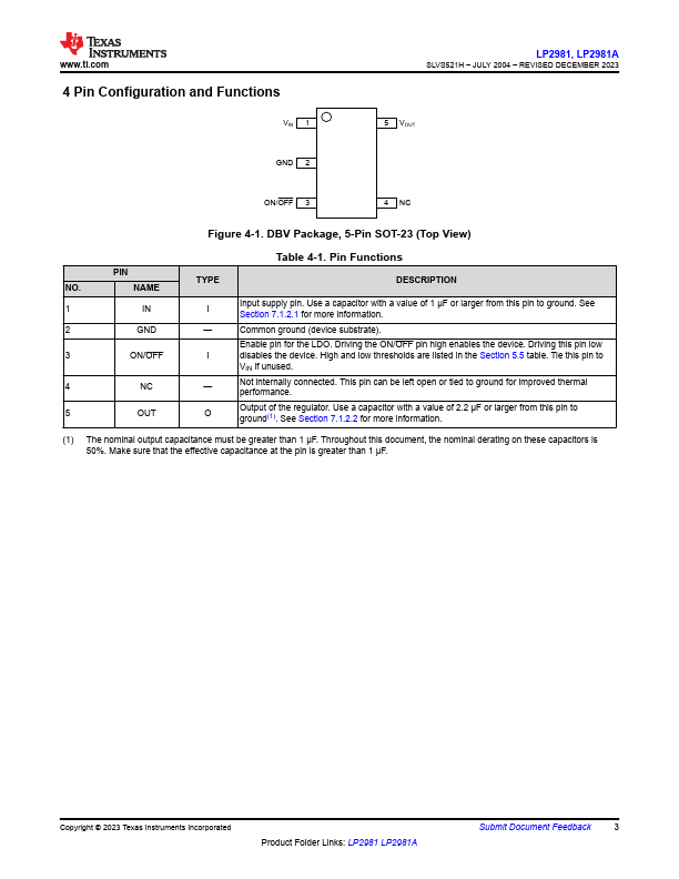 LP2981-30