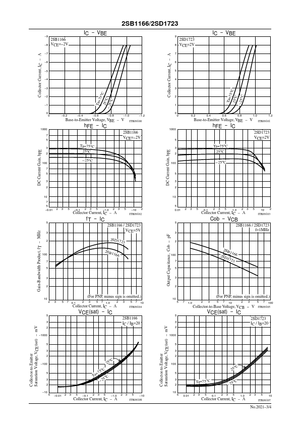 2SD1723