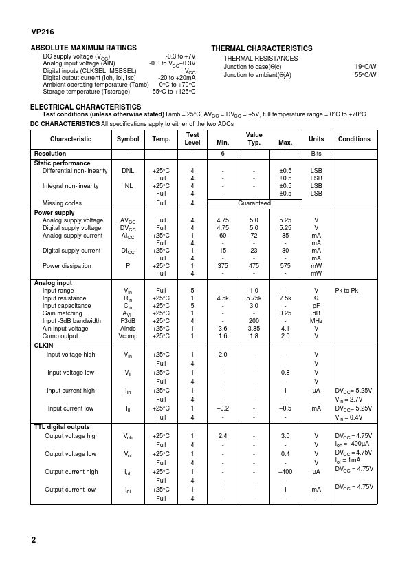 VP216