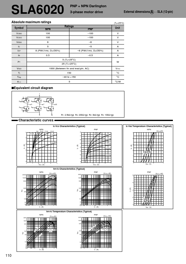 SLA6020