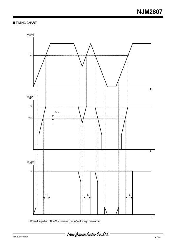 NJM2807