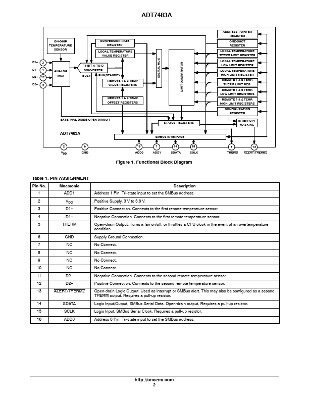 ADT7483A