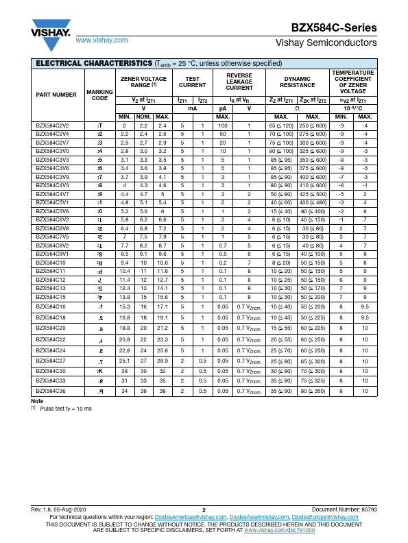 BZX584C2V7