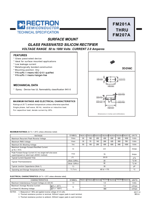 FM204A