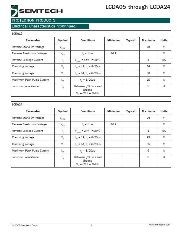 LCDA15