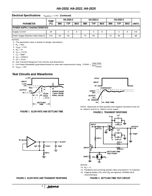 HA2-2525-5