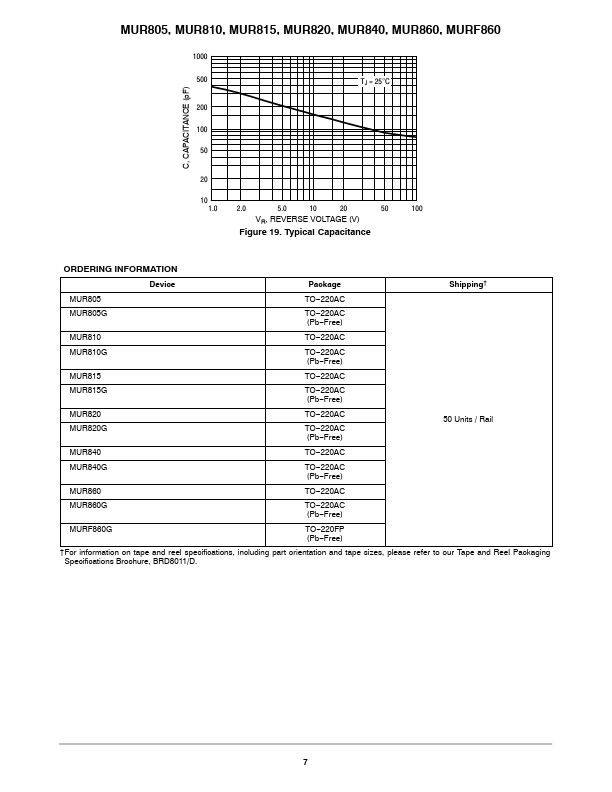 MURF860